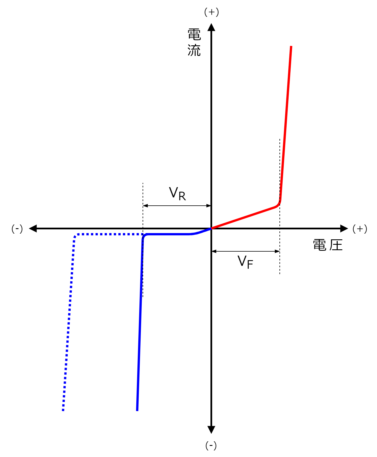 図2-3-3-3.定電圧(ツェナー)ダイオード