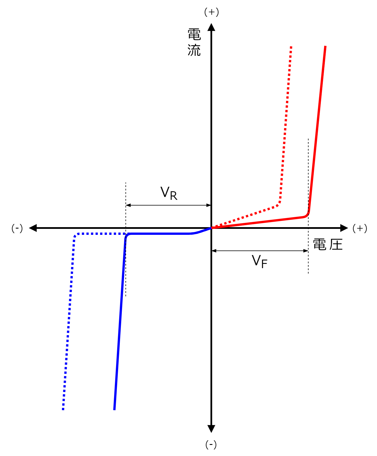 図2-4-2-1.電圧と電流の関係