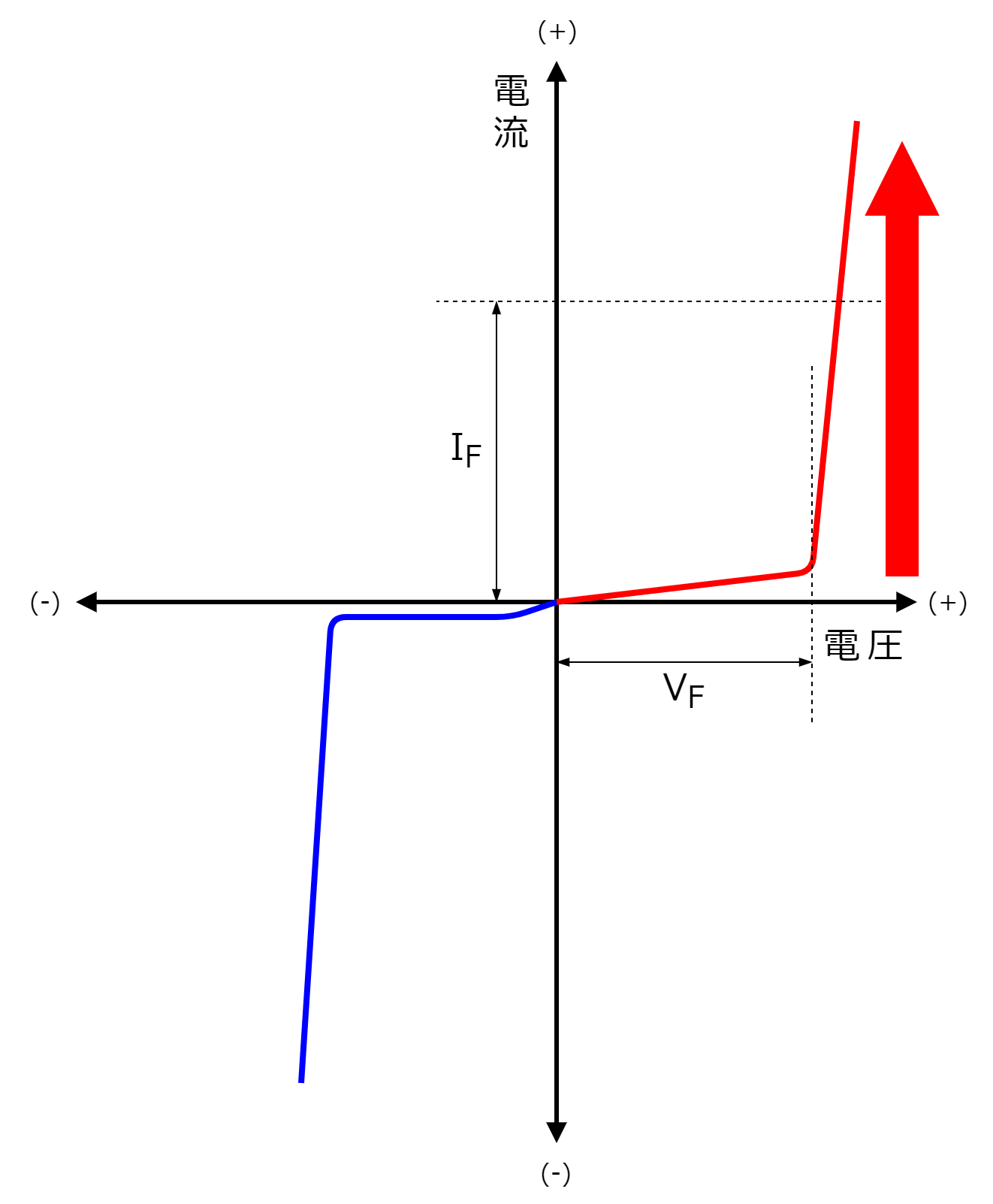図2-4-3-1.制限電流