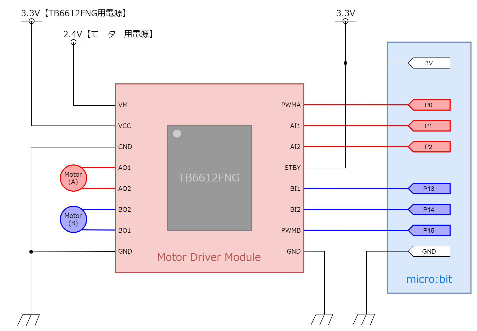 図3-10-8-1.TB6612FNGモータードライバーモジュールの回路図
