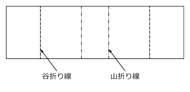 図4-1-5-4.山折り線と谷折り線