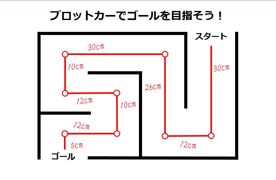 図4-2.通路の距離を計測